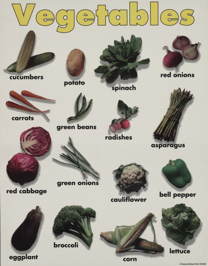 Овощи на английском