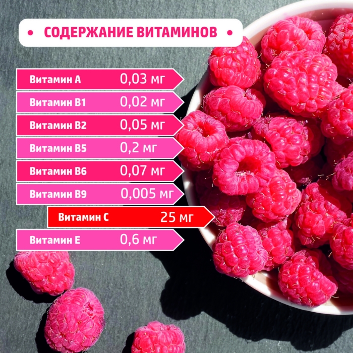 Сколько калорий в малине