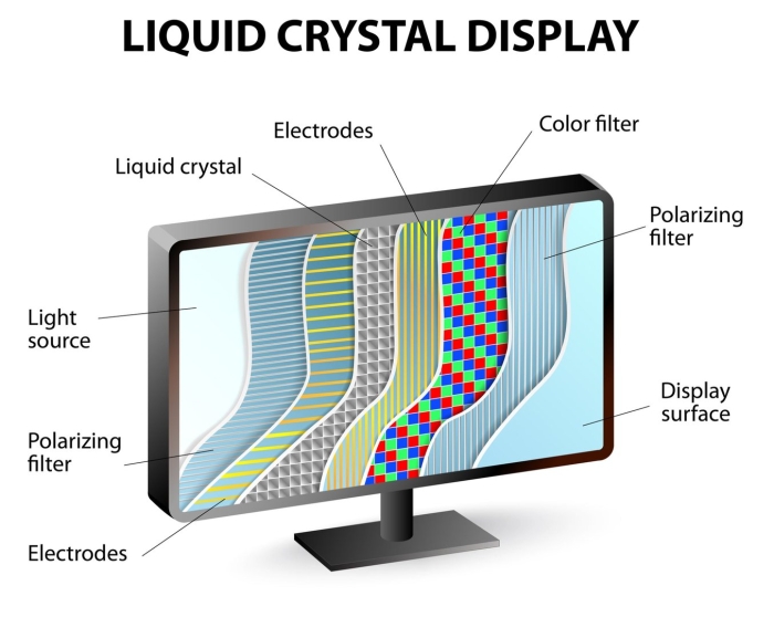 Lcd (liquid crystal display)