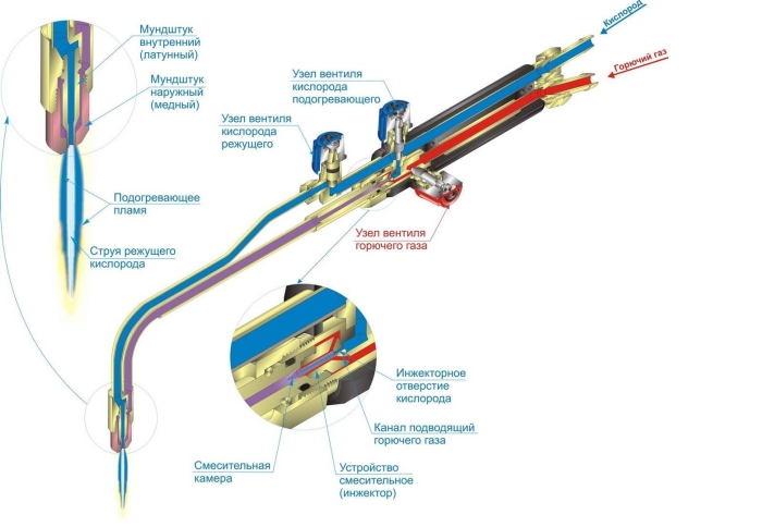 Газовый резак