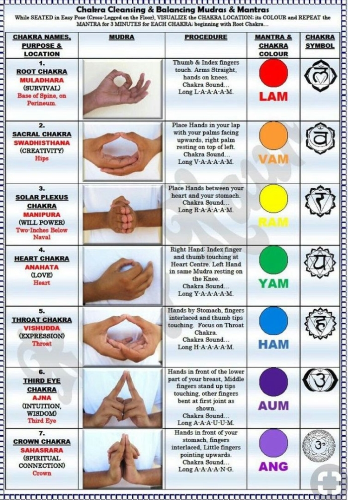 Муладхара чакра мудра