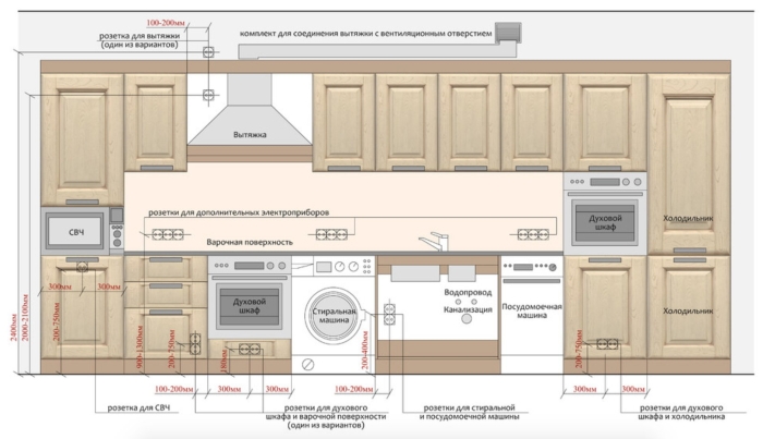 Схема электрики на кухне розетки