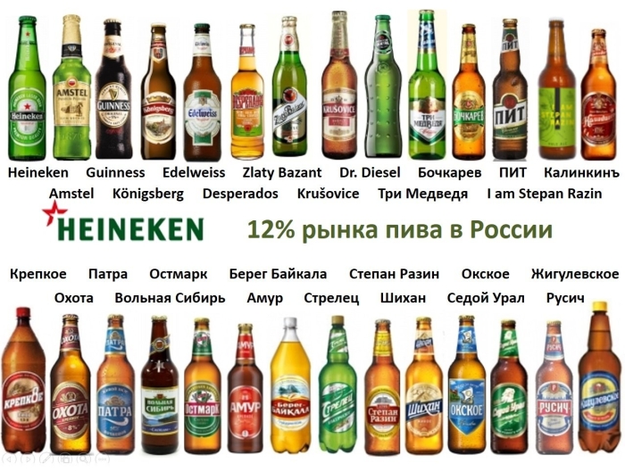 Названия пива в россии список