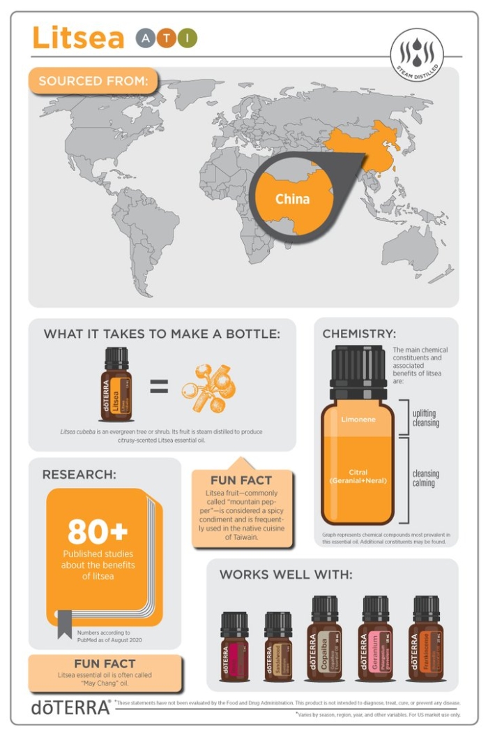Doterra essential oils