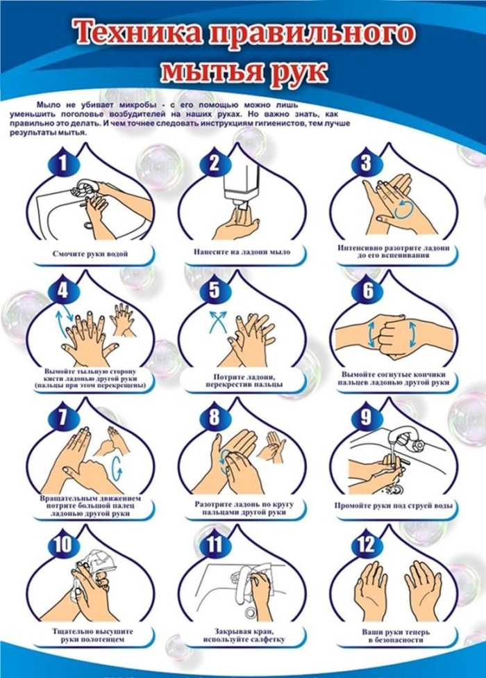 Как правильно мыть руки