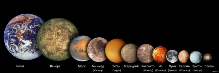 Солнечная система спутники планет солнечной системы