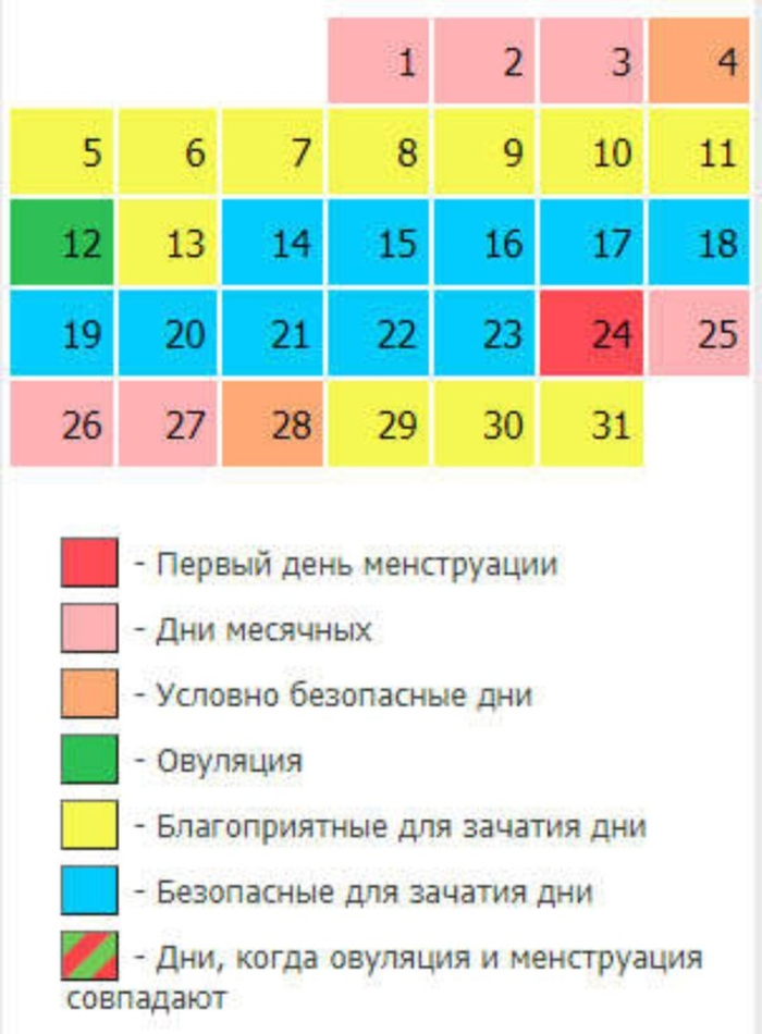 Календарь благоприятных дней для зачатия