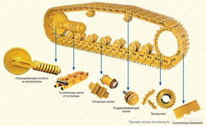 Ходовая часть экскаватора
