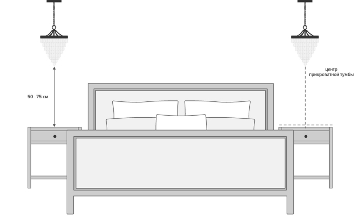 Высота розеток у прикроватных тумбочек