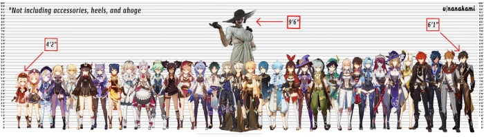 Персонажи геншин импакт имена