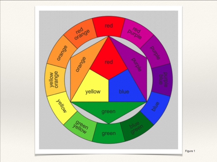 Цветовой круг иттена первичные цвета
