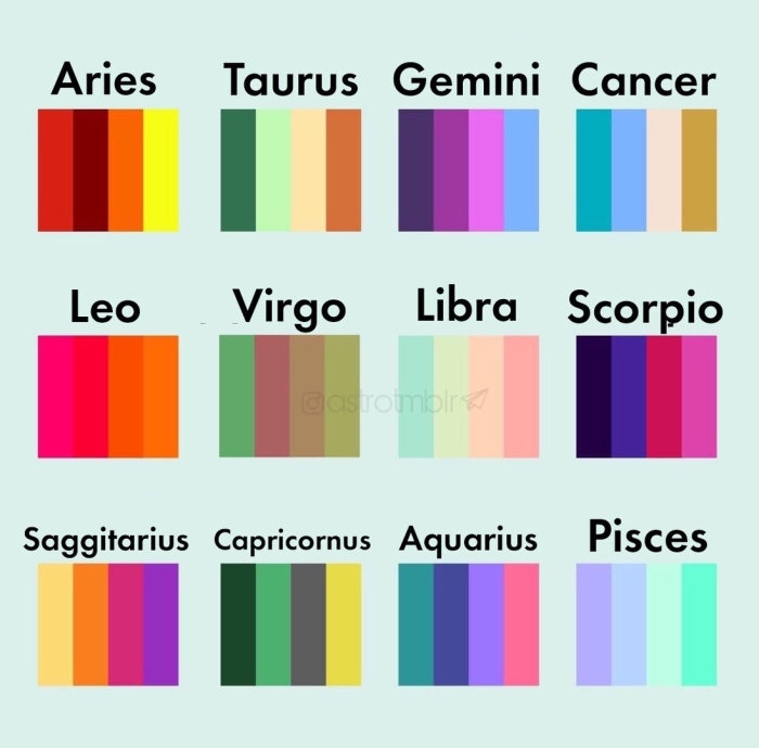 Цвета по знакам зодиака