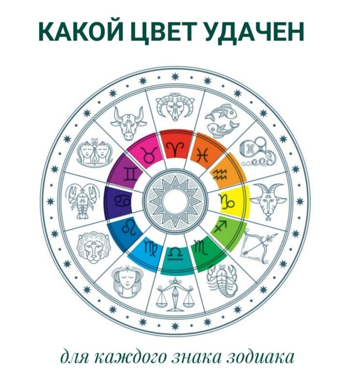 Астрологический круг знаки зодиака